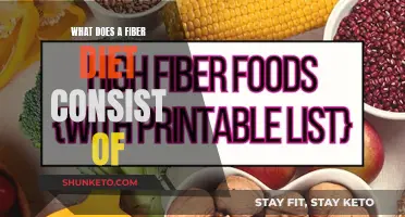 Fiber Diet: What You Need to Know