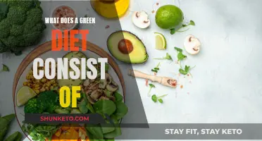 Exploring the Green Diet: Eating for a Healthier Planet
