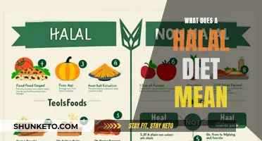 Understanding Halal: A Guide to a Healthy, Ethical Diet