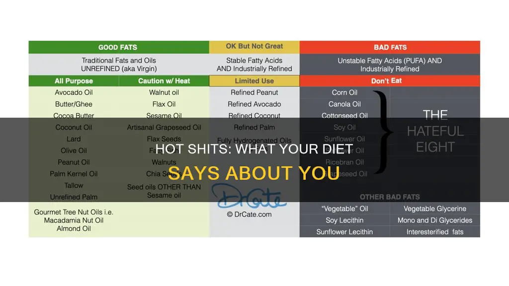 what does a hot shit mean about your diet