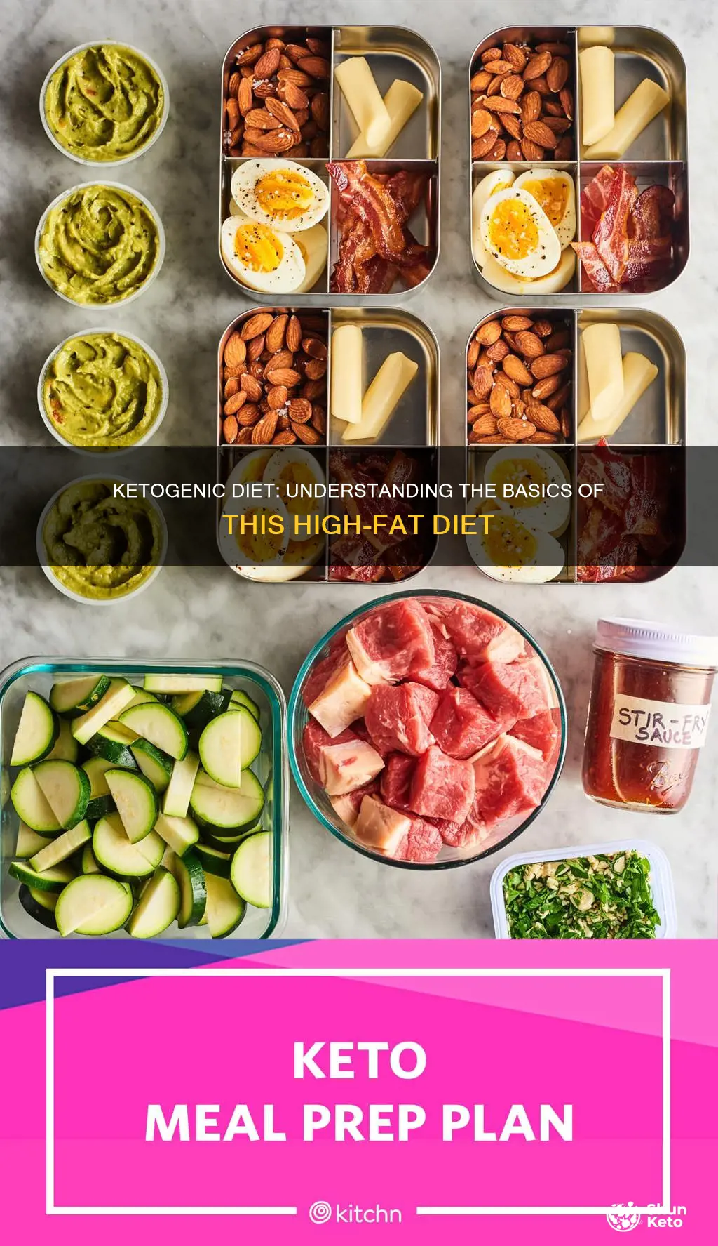 what does a keeto diet consist of