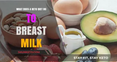 Keto Diet and Breast Milk: Benefits, Risks, and Nutritional Impact
