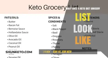 Keto Diet Essentials: A Comprehensive Grocery List Guide