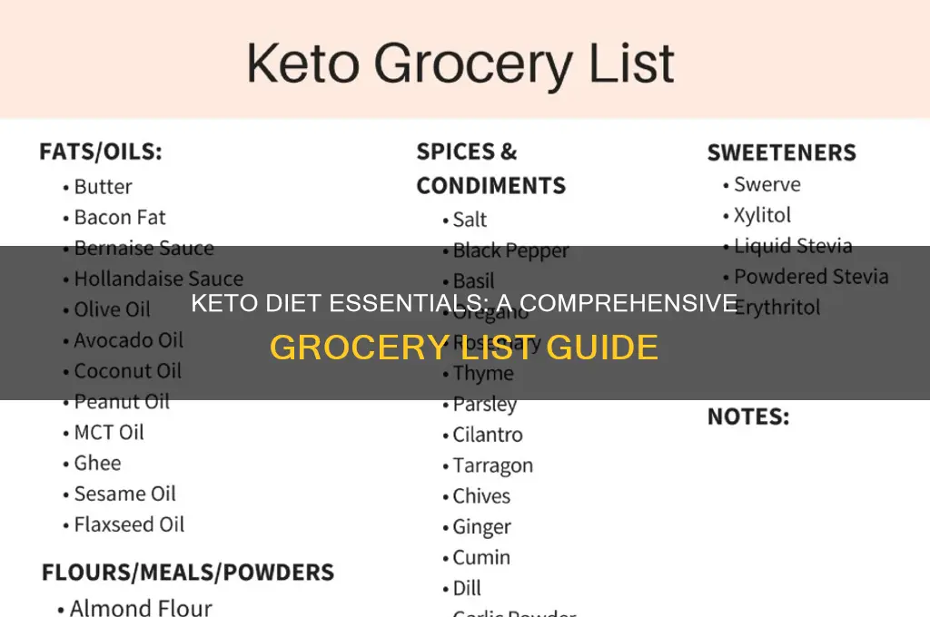 what does a keto diet grocery list look like