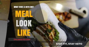 Exploring Keto: A Day's Worth of Low-Carb, High-Fat Meals