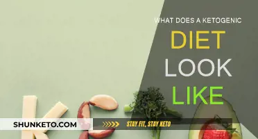 Ketogenic Diet: What to Eat and Avoid