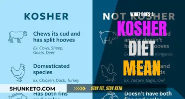 Unveiling the Kosher Diet: A Guide to Understanding Jewish Food Laws