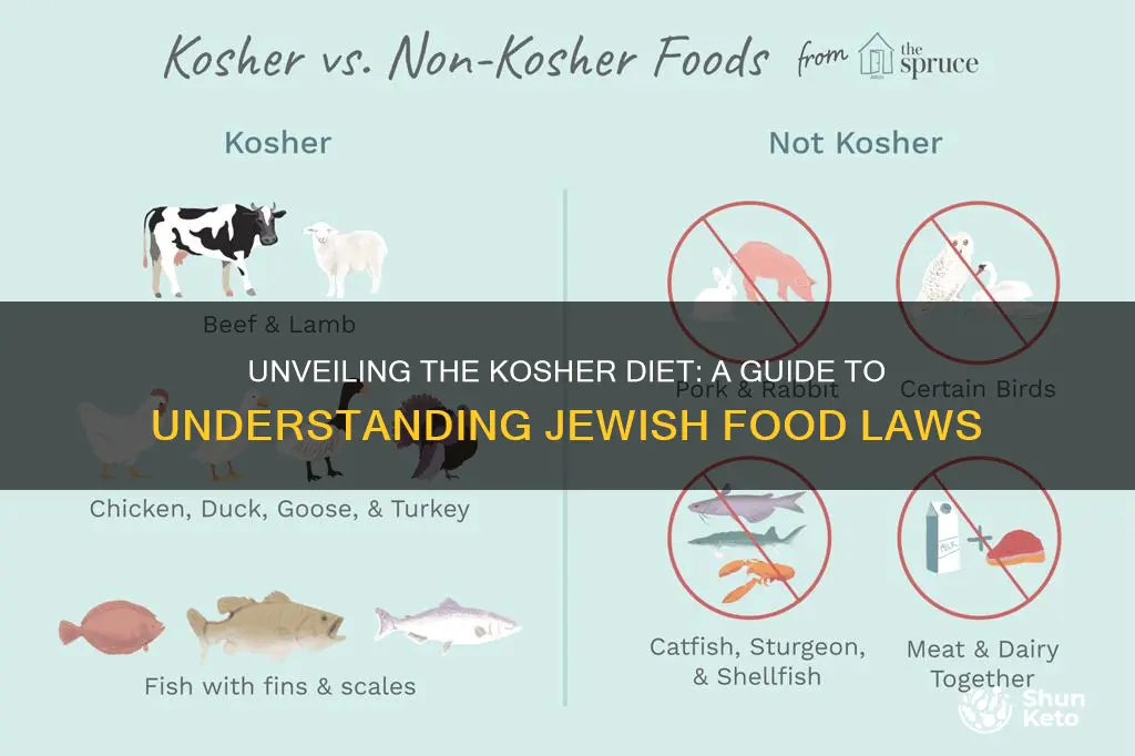 what does a kosher diet mean