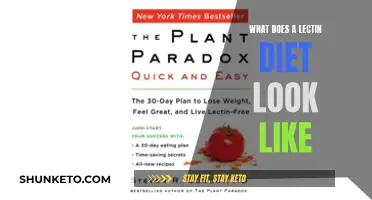 Lectin-Free Diet: Eating for Health and Wellness