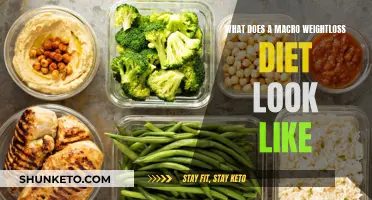 Macro Diet: Balancing Calories for Sustainable Weight Loss