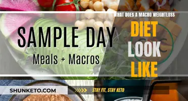 Understanding Weight Loss: A Macro Diet Explained