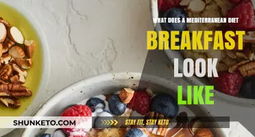 A Healthy Mediterranean Breakfast: What to Eat