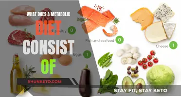 Metabolic Diet: Foods to Eat and Avoid