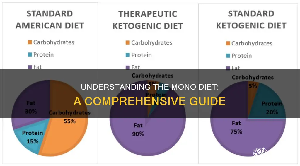 what does a mono diet mean