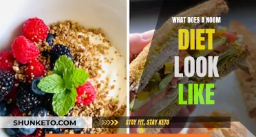 Noom Diet: What to Eat and Avoid for Weight Loss