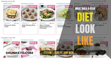 PCOS Diet: What to Eat and Avoid