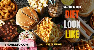 Poor Diet: What You Eat and Avoid