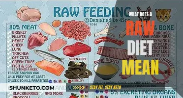 Uncover the Secrets of a Raw Diet: A Guide to Healthy Eating