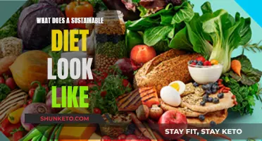 Sustainable Diets: Healthy People, Healthy Planet