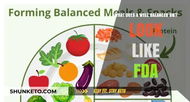FDA Guidelines: Eating a Balanced Diet