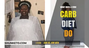 Zero Carb Diet: Benefits and Drawbacks