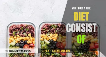 Zone Diet: Understanding the Food Groups and Benefits