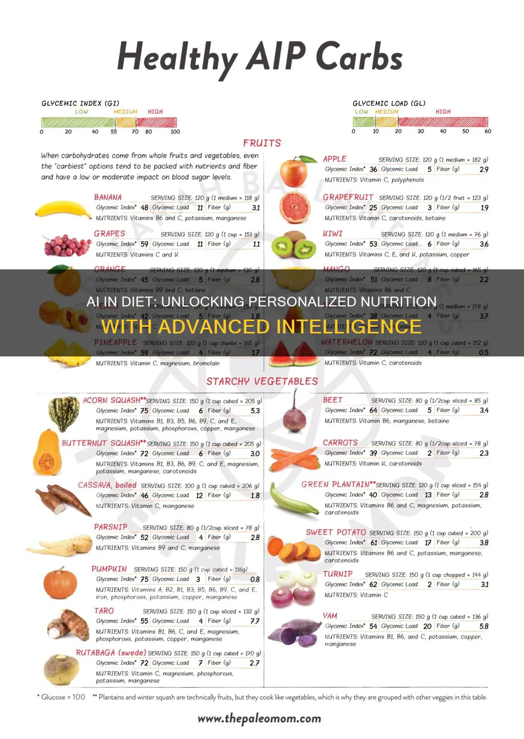 what does aip mean in diet