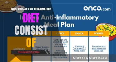 Anti-Inflammatory Diet: Foods to Eat and Avoid