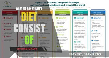 An Athlete's Diet: Nutrition for Optimal Performance