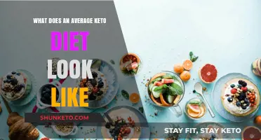 Exploring a Typical Keto Diet: Foods, Macros, and Daily Meal Plan