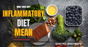 Unraveling the Anti-Inflammatory Diet: A Guide to Healthy Eating