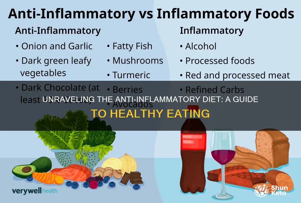 what does anti inflammatory diet mean