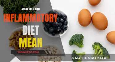 Anti-Inflammatory Diet: Eating to Reduce Inflammation
