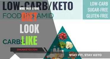 Atkins Diet: What to Eat and Avoid