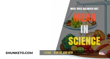 Science-Based Eating: Balanced Diet Basics