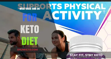 BHB's Role in Enhancing Keto Diet Results and Energy Levels