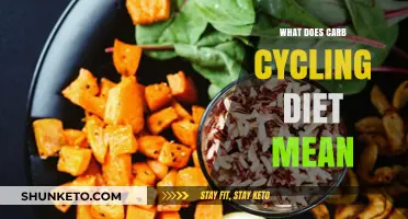 Carb Cycling Diet: What, Why, and How?