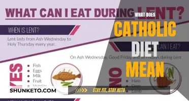 Understanding the Catholic Diet: A Guide to Traditional Foods