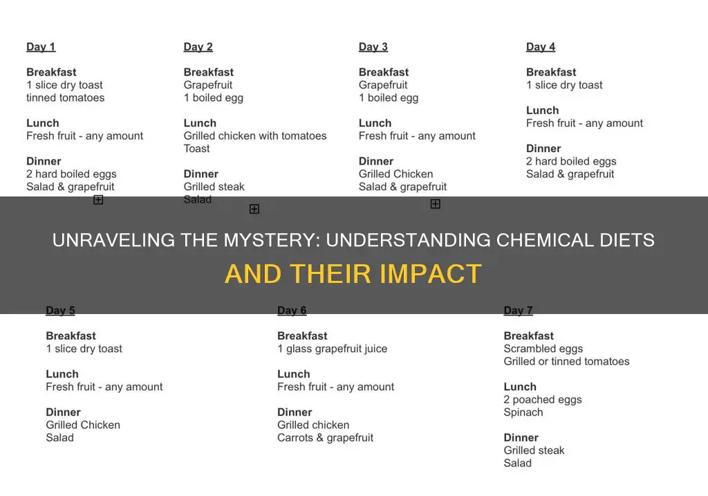 what does chemical diet mean