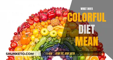 Unleash the Rainbow: Understanding Colorful Diet Benefits