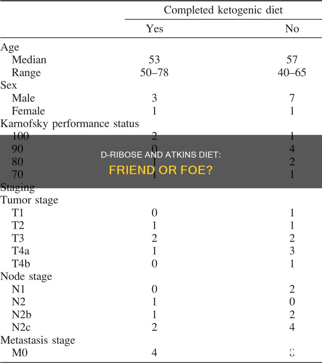what does d ribose do to an atkins diet