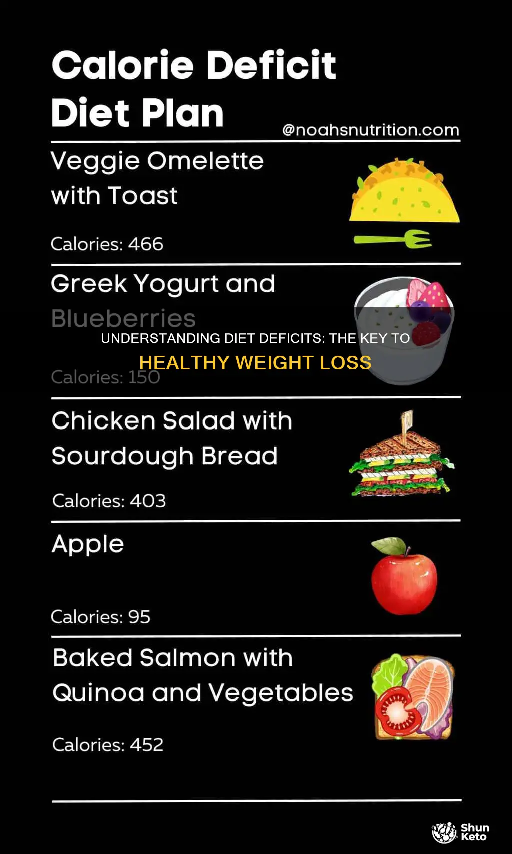 what does deficit mean in dieting