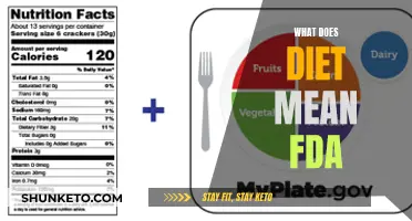 Understanding Dietary Definitions: FDA's Role in Food Labeling