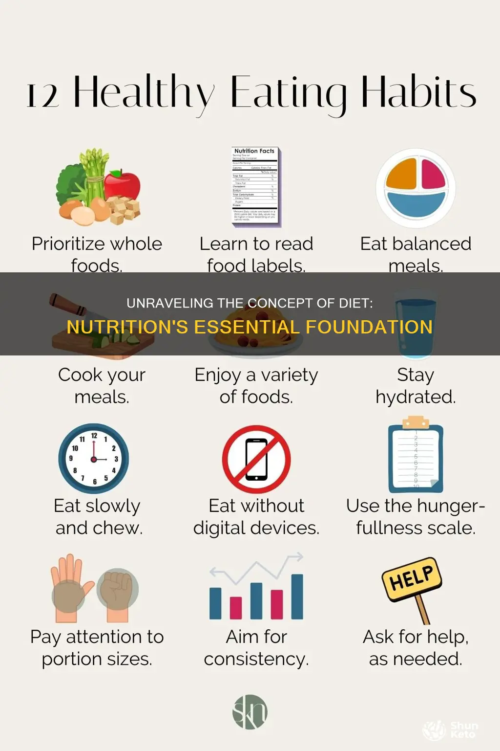 what does diet mean in nutrition