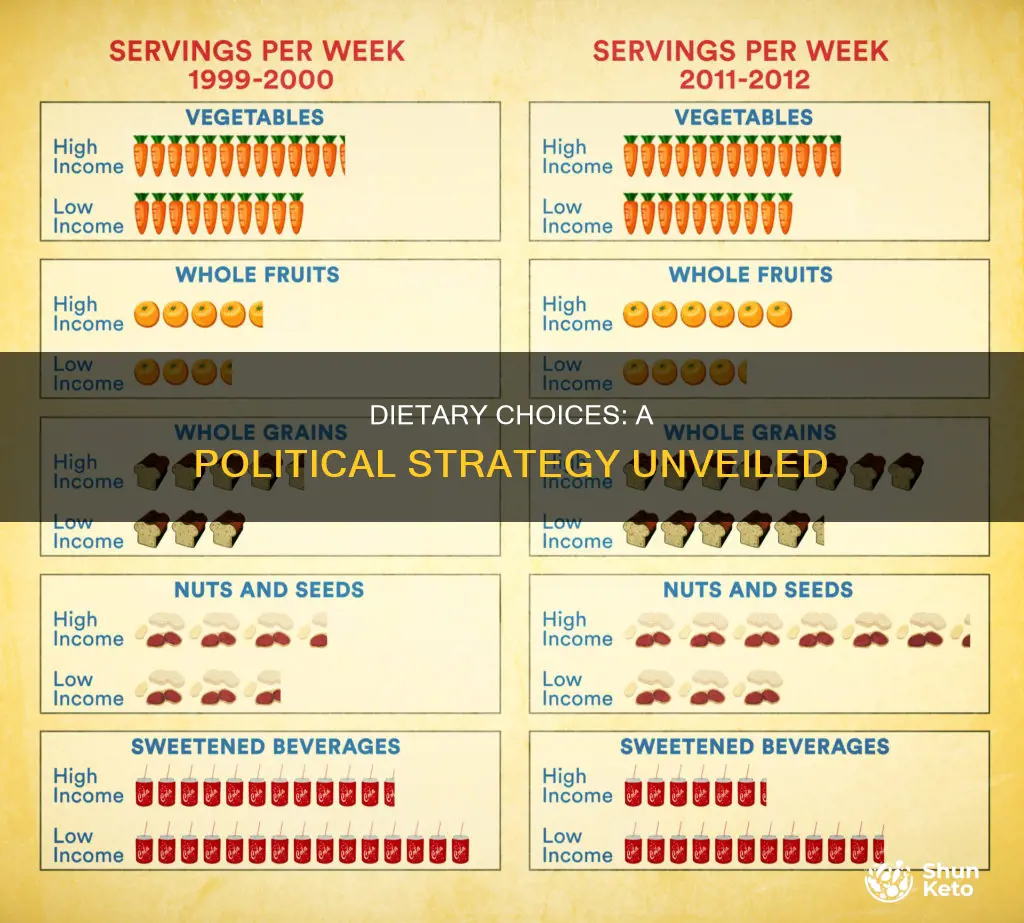 what does diet mean in politics