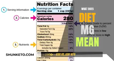 Unraveling the Mystery: What Dietary Mg Means