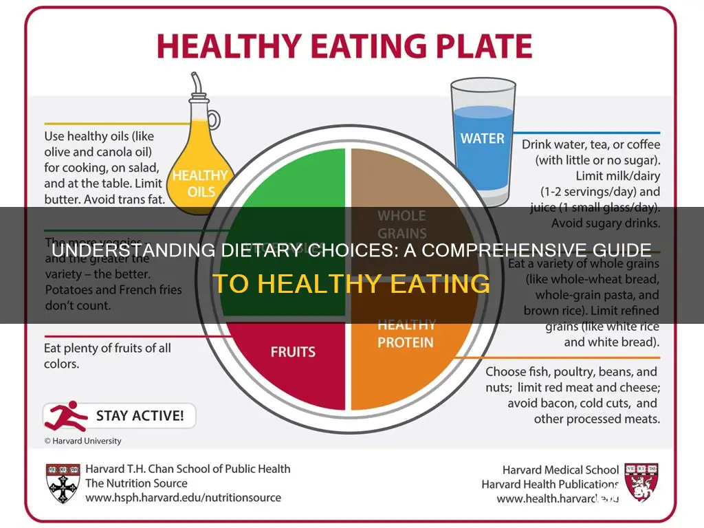 what does dietary mean