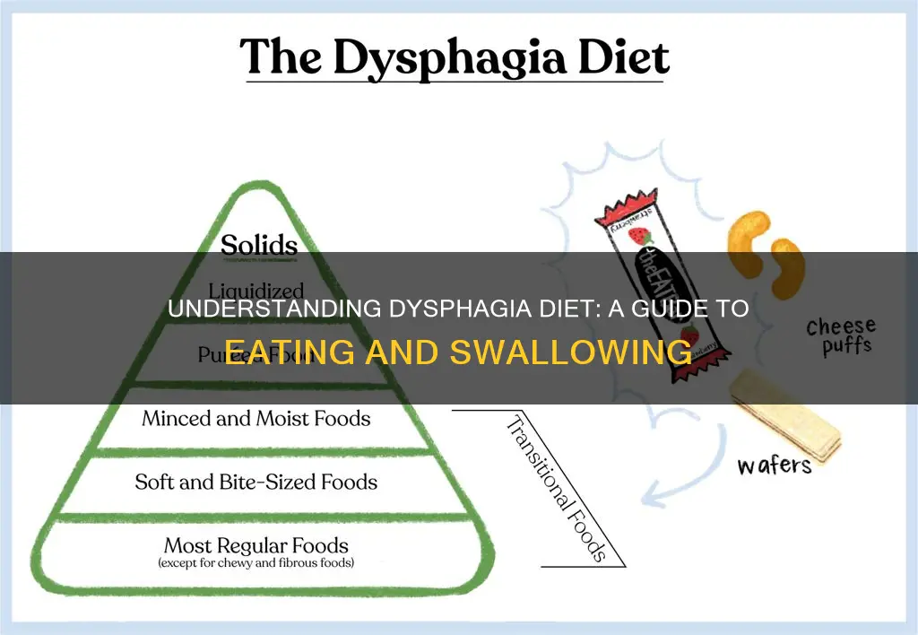 what does dysphagia diet mean