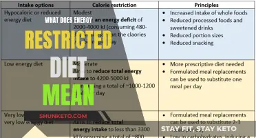 Understanding Energy-Restricted Diets: A Comprehensive Guide