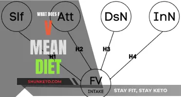 Fasting and Variability: Understanding the 'F V' Diet